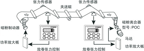 磁粉制動(dòng)器接線圖