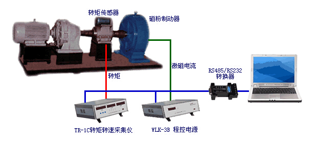 減速機(jī)電機(jī)加載測(cè)試臺(tái)