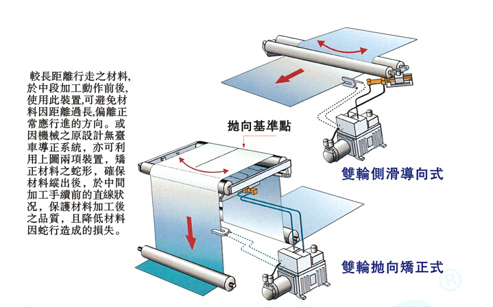 氣油壓金牌對邊機(jī)